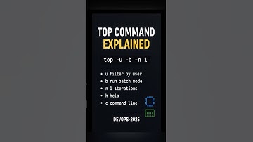 Linux TOP Command Explained in 1 Minute | Monitor CPU & Memory Like a Pro #linux #topcommand #devops