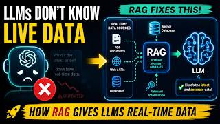 How to Give Your LLM Real Time Data - RAG Explained!!