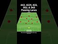 442, 4231, 433, 352, &amp; 343 Passing Lanes #soccer #tactics
