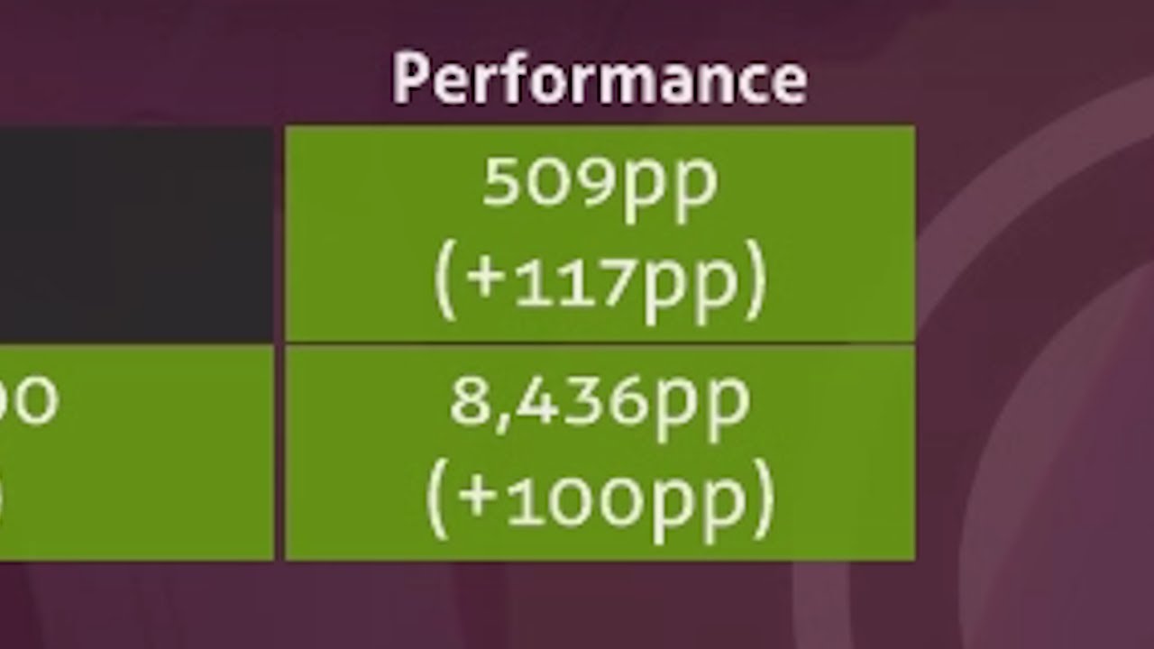 I GOT A 500PP PLAY??