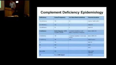 03/17/15 The Complement System: What