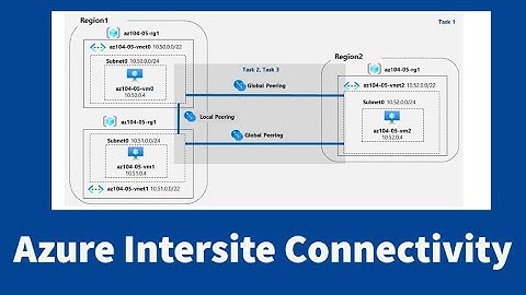 AZ-104 Hands-On Lab  05: Task 2: Configure Local and Global Virtual Network Peering