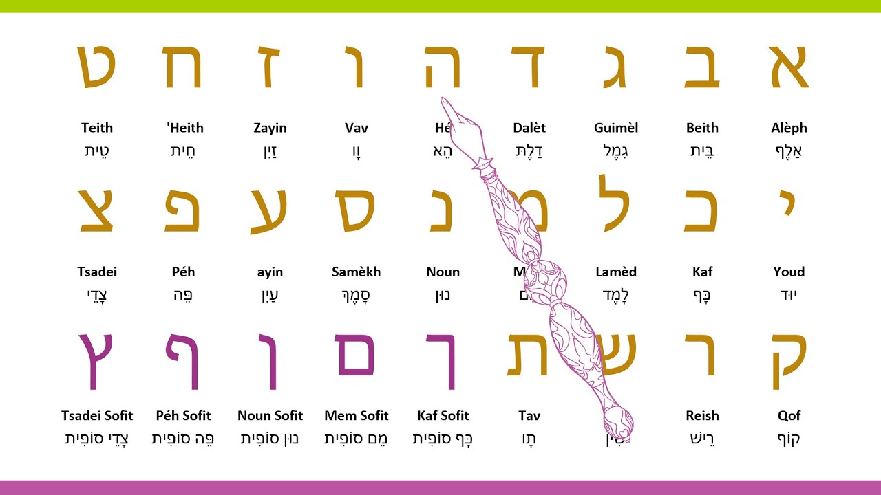 Maîtriser l'Alphabet Hébreu, un cahier d'exercices d'écriture