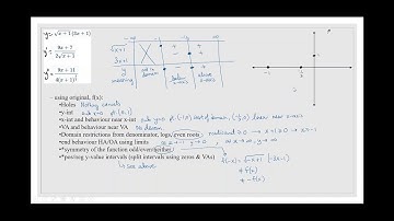 Curve Sketching - Part 2