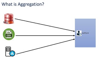 Sailpoint Aggregation || Sailpoint Development Self Paced Training