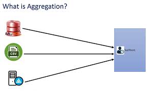 Sailpoint Aggregation || Sailpoint Development Self Paced Training