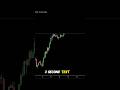 Smart Traders Spot This Instantly. Can You?