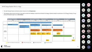 MHHS Design: Comment Review Process Overview