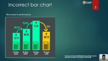 Tutorial 1.1: Misleading visuals