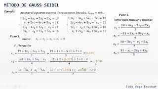 Método de Gauss Seidel. Sistemas de ecuaciones lineales