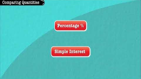Comparing quantities Class 7th Animated explanation