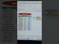 SUMIFS Formula in Excel 🔥 Multiple Conditions में Sum कैसे करें? | Excel Shorts| SUMIFS Trick 🤯