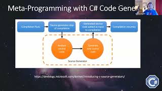 Code Generators(C# 9)