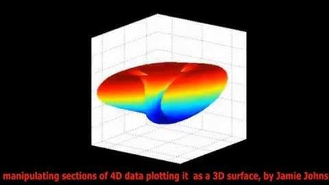 OLD Matlab animation named "Manipulating 4D data set" [for entertainment/fun purpose]
