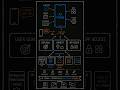 What is an AI Phone ? | AI Phone in 60 seconds! AI Phones Explained: Not Just a Chatbots #ai #coding