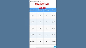 oliveboard live mock test score #ssc #sscmotivation #ssccgl #sscchsl #cgl2023 #cgl #chslmains2022