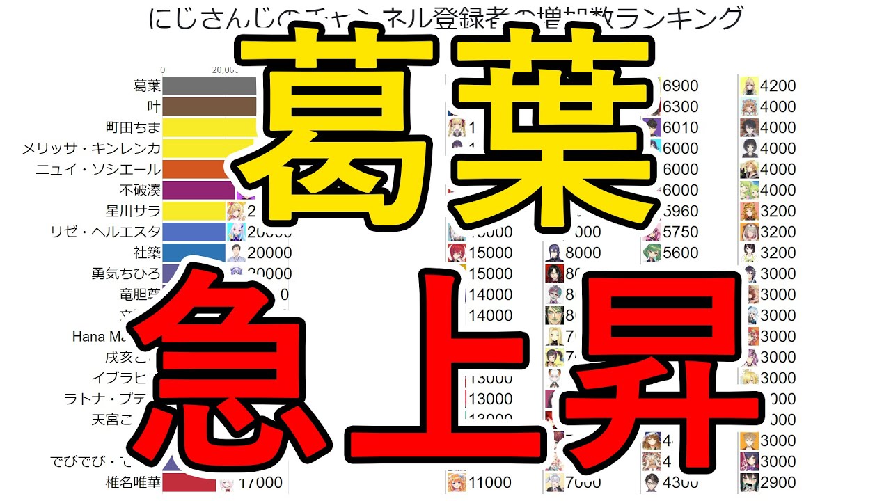 登録 に じ ランキング 者 数 じ さん