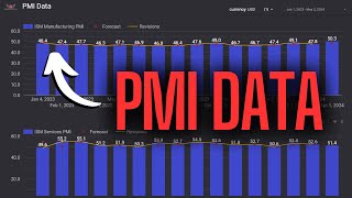 How To Use PMI Data