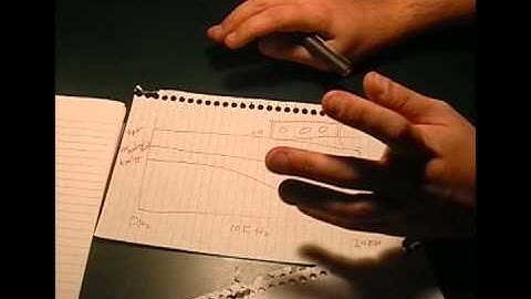 How Digital Audio Works - Part 2 / 2