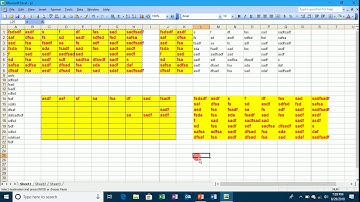 MS-Excel 2003 File & Edit Menu Part 1