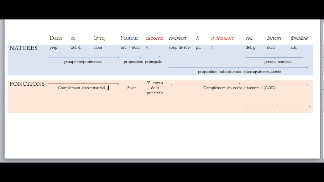 Le Labo De Grammaire 3e Correction