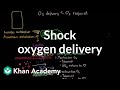 Understanding Shock: Pathophysiology and Types