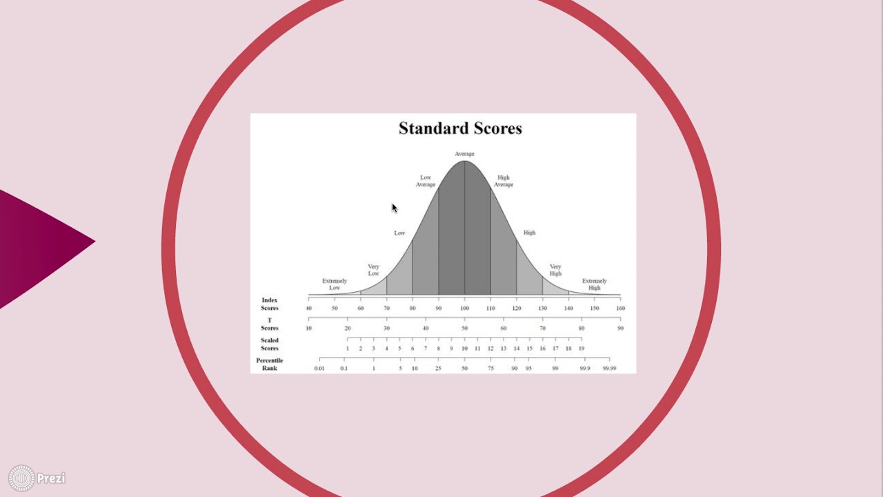 wais r 4 digit span subtest wais r 4 digit span subtest