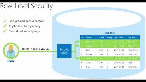 Bảo mật và phân quyền trong SQL SERVER (Security and permission in Sql server)