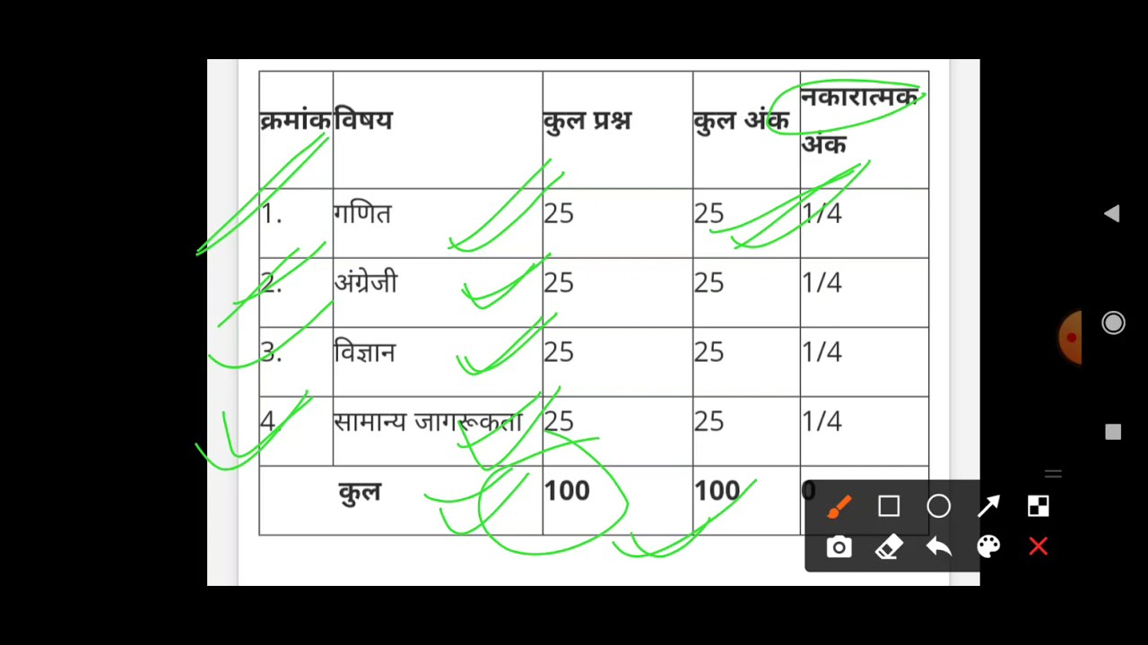 Navy SSR syllabus 2021  Indian Navy aa/ssr  new syllabus 2021 navy syllabus