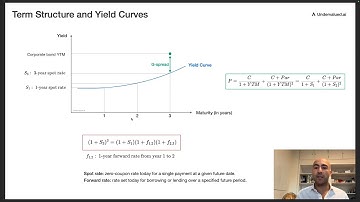 Term Structure and Yield Curves - Spot Rates, Forward Rates and G Spread (CFA Level 1)