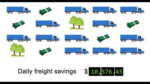 Purchase Order Optimization for Retailers and Wholesalers