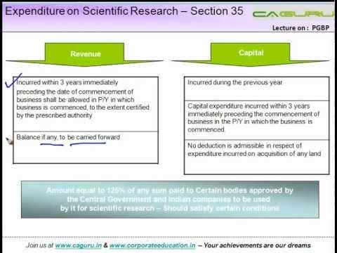 expenditure scientific research section 35