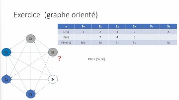 Parcours en profondeur (exercice)