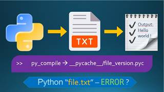Compilation of Python source code without checking file extension | Python compilation | py_compile