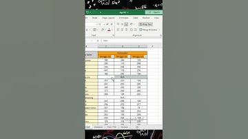 STOP PAKAI MERGE CELLS di #excel Beralih pakai cara ini sekarang #belajarexcel  #tutorial