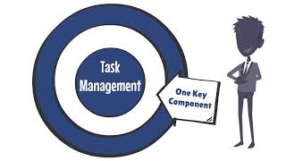 What Intelligent Workforce Management Looks Like