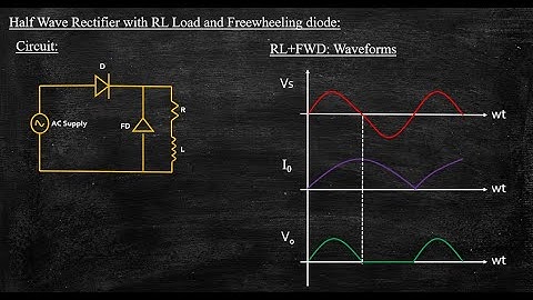 Half Wave Rectifier with RL Load and Freewheeling Diode | Power Electronics | Lecture 35