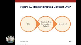 Elements of Contracts  Chapter 5