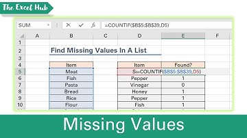 How To Find Missing Values In A List Quickly Using The COUNTIF Function