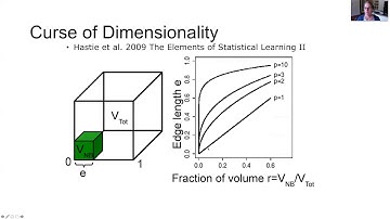 ENM2020 - W17T1 - Algorithms Overview