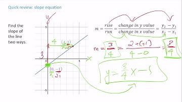 Algebra A - Chapter 5.1 Writing Equations in Slope-Intercept Form