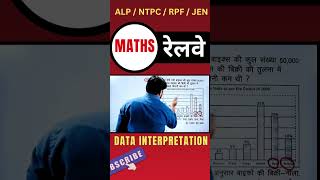 50 - DATA INTERPRETATION - Railway/SSC में पूछे जाने वाले Questions #MathsTricks #SSCExam
