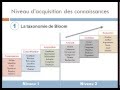 Formation cnap 5  le scnario pdagogique