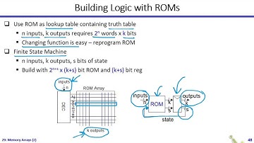 Digital ICs | Dr. Hesham Omran | Lecture 29 Part 4/4 | Memory Arrays (2) + Corona Virus (COVID-19)