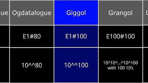 Douglas Shamlin Jr Number Ultimate List 2020 (Reupload)
