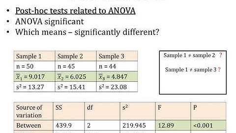 Lecture 14 One way ANOVA Fisher