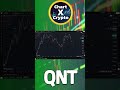 QNT: What Is Next? #qnt  #crypto #quant #cryptoanalysis