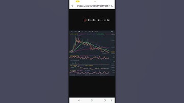 CELR/usdt  short 2x↘️ (read description ‼️‼️‼️)