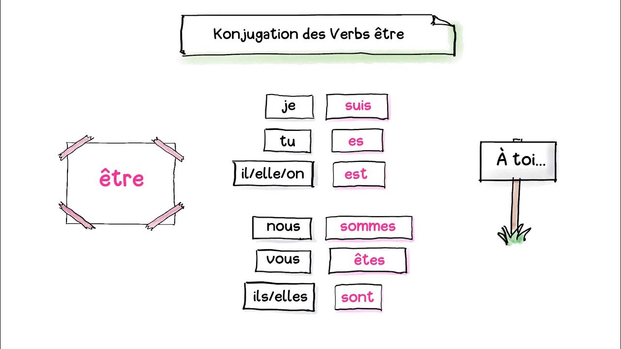 Franz Schotte explique Konjugation être YouTube