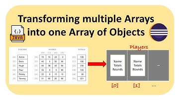Creating An array of Objects in Java (A-level & IB Computer Science)
